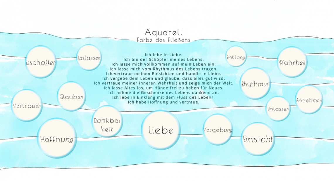ausbildung-im-Aquarell
