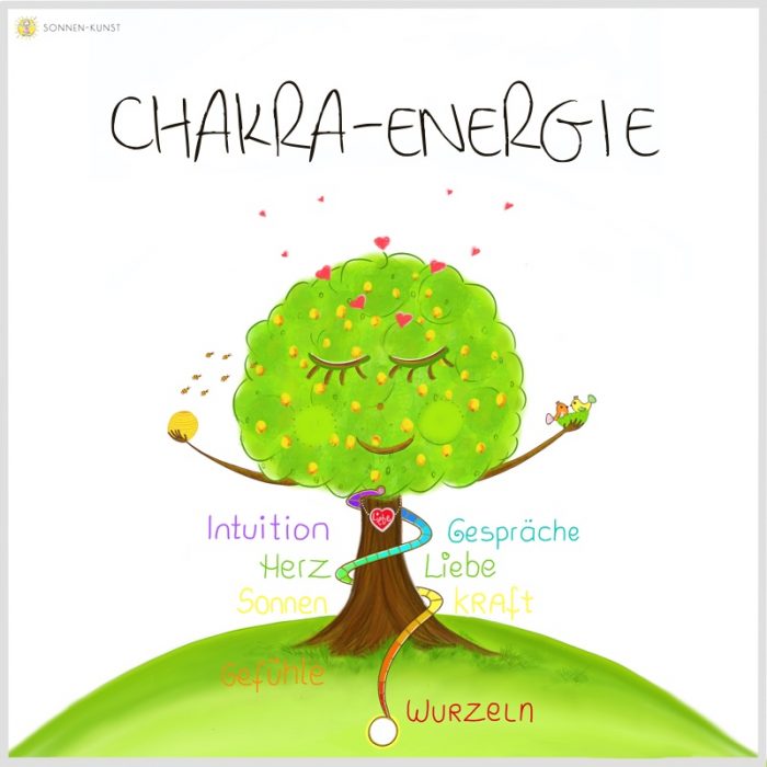 Chakras malen